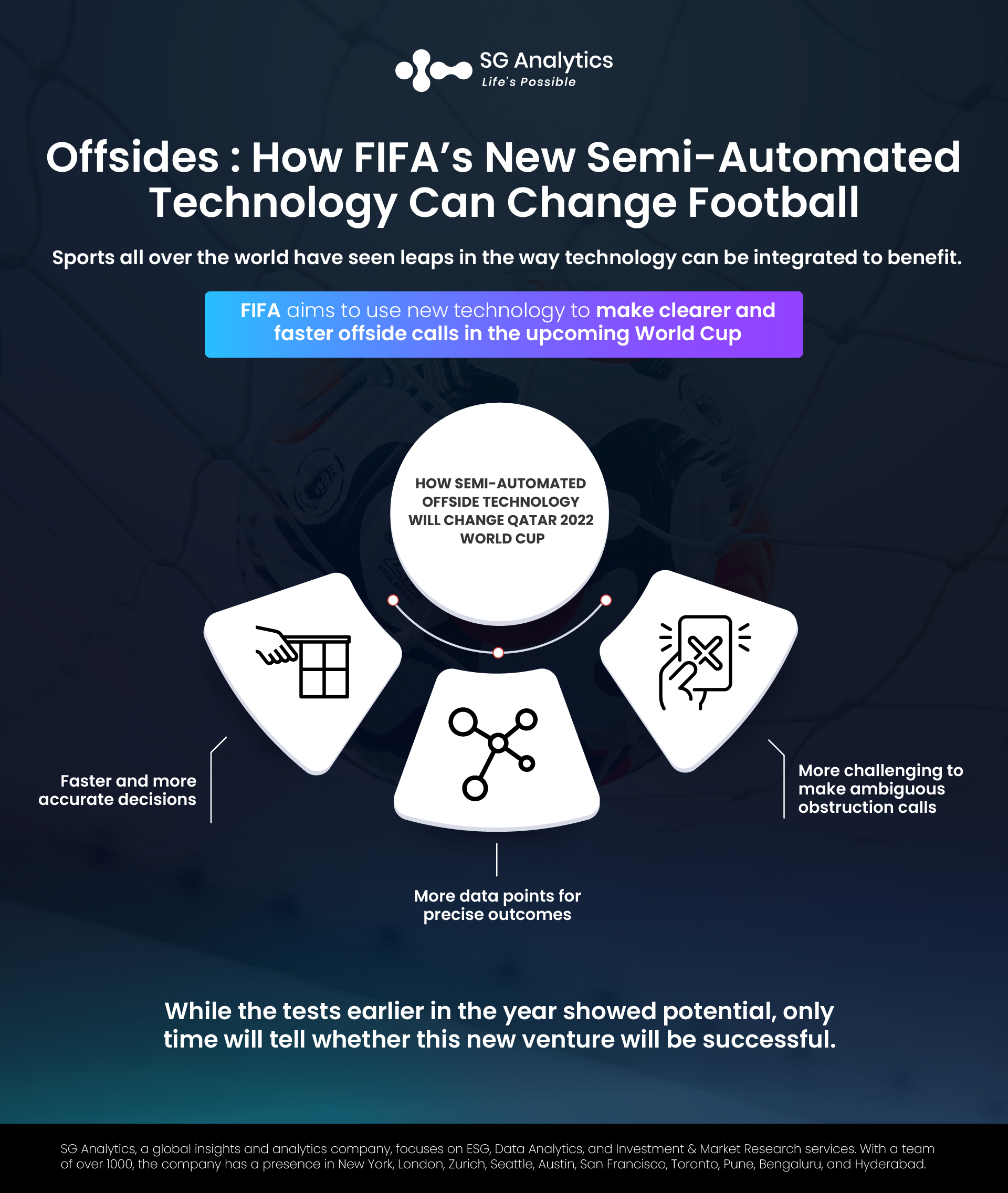 Offsides: How FIFA’s New Semi-Automated Technology Can Change Football